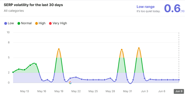 May Core Update