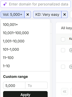 Low-Competition Keywords