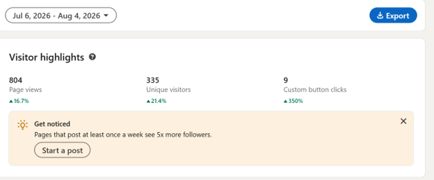 LinkedIn Analytics
