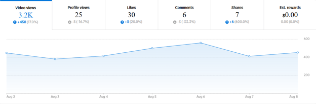 social media tracking