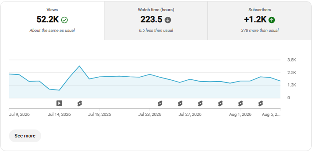social media tracking