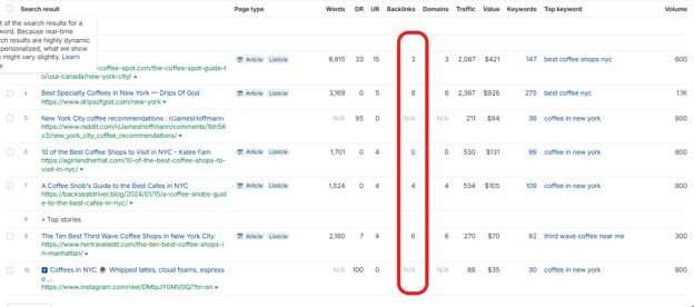 State specific Backlinks in the USA
